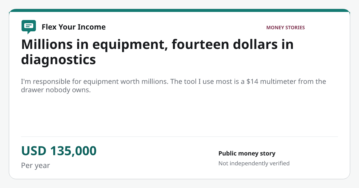 Share preview: Millions in equipment, fourteen dollars in diagnostics